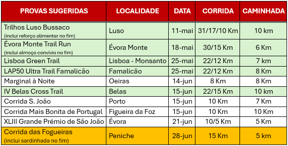 provas gdc fidelidade 2025.png